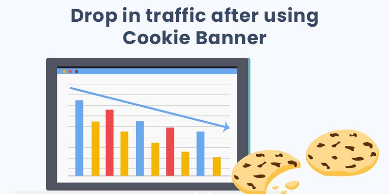 Drop in traffic after using Cookie Banner - Mandatly Inc.